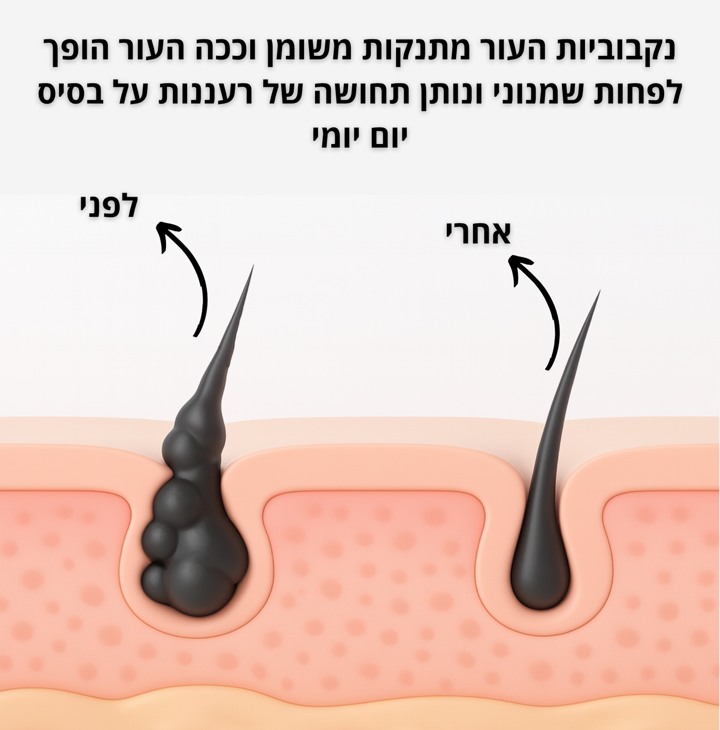 ELI FIX - פיתרון מהיר לעור עייף